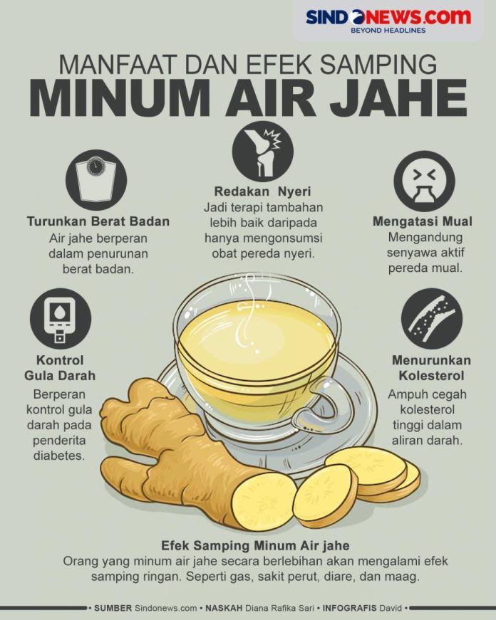 Attachment for Kenali 7 Tanda Jahe Tak Layak Dimakan, Ini yang Harus Diperhatikan